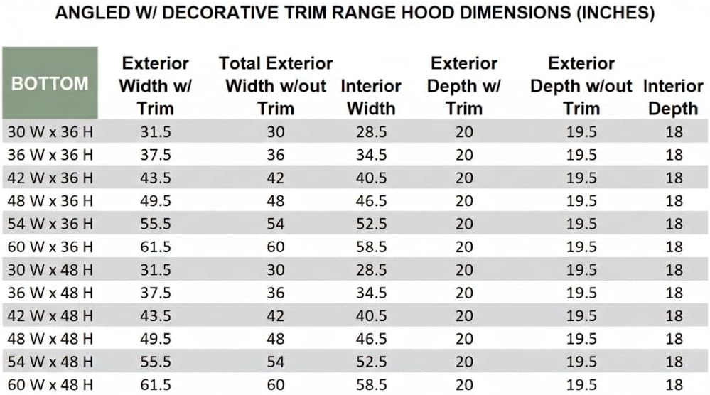 Riley & Higgs White Wood Range Hood Angled Front with Decorative Molding | Custom Wall Mount Kitchen Vent Cover for Dream Kitchen | Plywood & Maple Veneer | (37.5 W x 36 H inches)