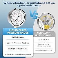 Vista 3 de SENCTRL 0-200 Psi Presión de Líquido Llenó de Glicerina, Medidor de Presión con Esfera de 2.5 Pulgadas, Montaje Inferior de 1/4 Pulgada NPT, Caja