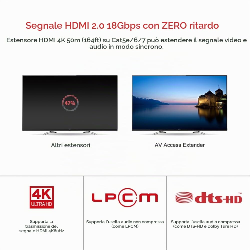 AV Access Estensore HDMI UPT 50m 4K60Hz, HDR10 e 3D, 2.0, HDCP 2.2, Gestione EDID + CEC, PoE a 2 Vie + IR + RS232, Estensore Su Ethernet Tramite Cavo Cat6/6a/7