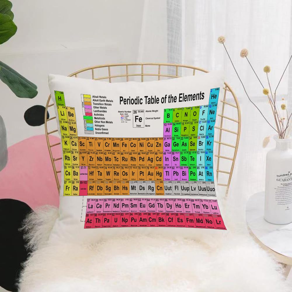 HYOSXW Cushion Cover,Throw Pillow Case Home Decorative for Living Room Bedroom Sofa Chair 16X16 Inch,Periodic table, table of colorful elements of chemistry lovers d,Pillowcase 40X40cm
