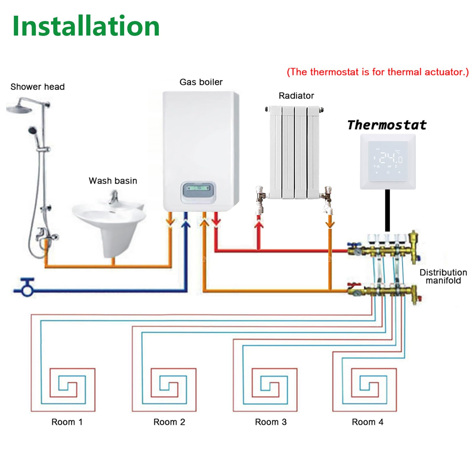 Wengart Thermostat Wi-FI WG511, Modes Chaud et Froid, détection d'ouverture de fenêtre réglable, Compatible Alexa et Google Home, AC230 V 3 A 2,4 GHz, Fonctionne pour Le Chauffage au Sol à Eau