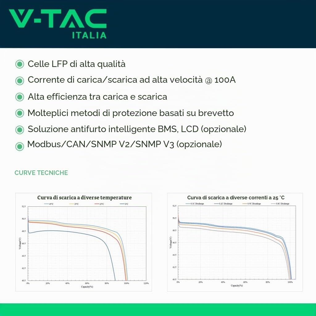 Batteria di Accumulo 9.6kWh al Litio-Ferro-Fosfato LiFePO4 BMS Integrato Incluse Staffe per Ancoraggio a Muro per Inverter Fotovoltaici CEI 0-21 48V 200Ah