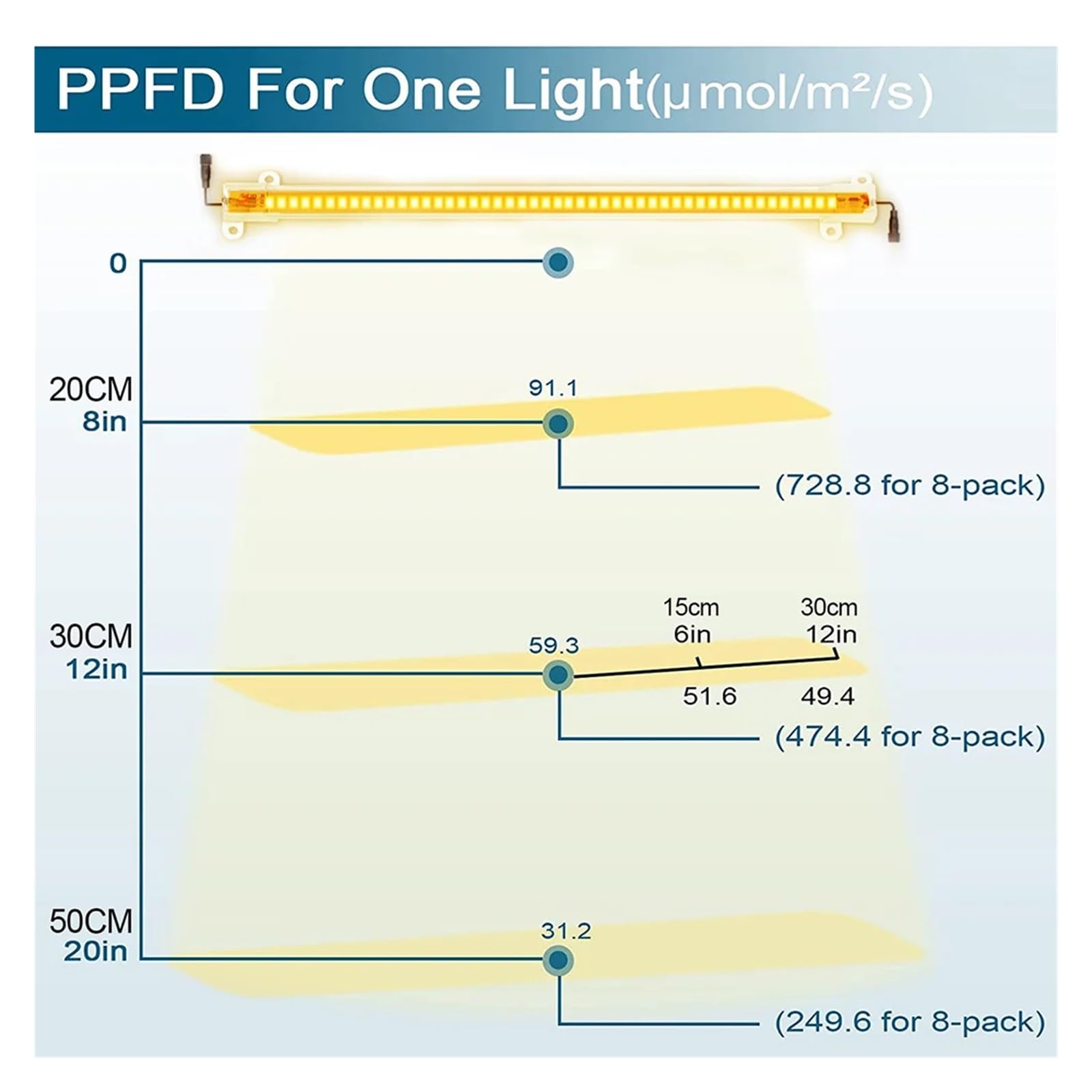 Lámpara de cultivo tiras LED 1 a 12 Uds., fitoamplificador luz solar espectro completo for plantas vegetales, barras 30/50cm, 2,7 W 6W Iluminador hortícola(4pcs 50CM with)
