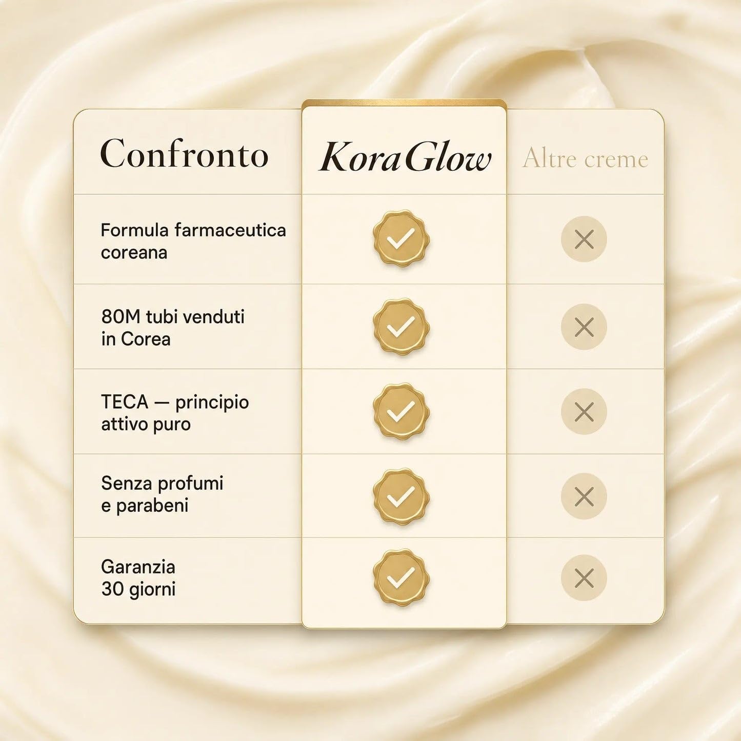 Koraglow Crema Viso Coreana con TECA Centella Asiatica e Acido Ialuronico, Idratazione Prolungata, 50 ml