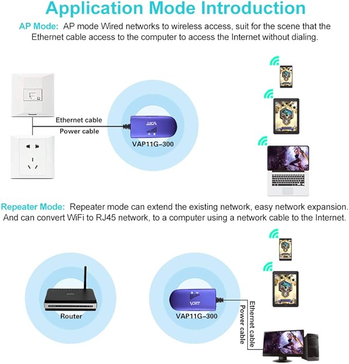 Vonets Vap11g 300 Mini Bridge Dongle Wifi Bridge Cable Convertit Le Port Ethernet Rj45 En Dongle Wifi 300 Mo S Amazon Fr Informatique Vonets Vap11g 300 Mini Bridge Dongle Wifi Bridge Cable Convertit Le Port Ethernet Rj45 En Dongle Wifi 300 Mo S Amazon Fr Informatique