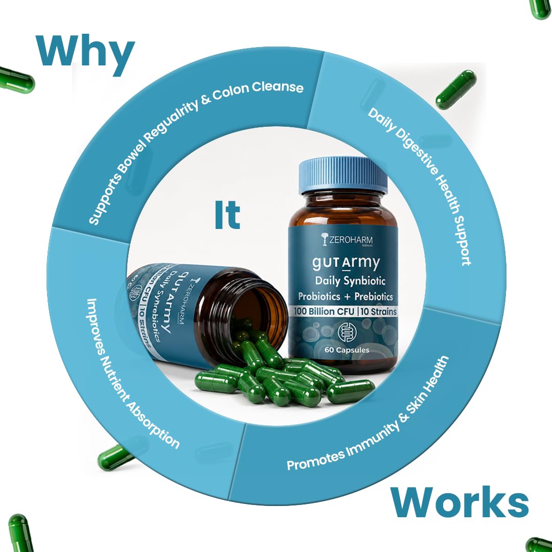 ZEROHARM Gut Army Prebiotics & Probiotics Capsules | 10 Unique Strains 100 Billion CFU with Inulin | Pre & Probiotics Supplement for Gut Health, Digestion, Colon Cleanse & Skin Care | 60 Capsules 2