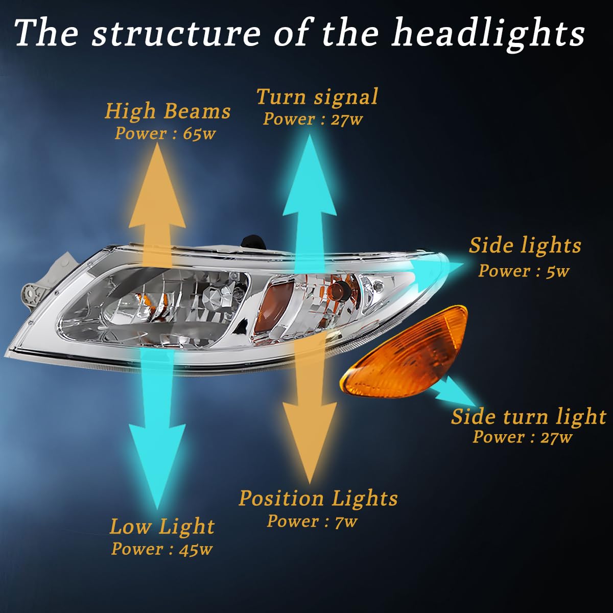 Seassauto headlight fit for Durastar 4100 4200 4300 4400 2001-2016 and 2002-2016 Transtar 8500 8600 Series Driver Left Side