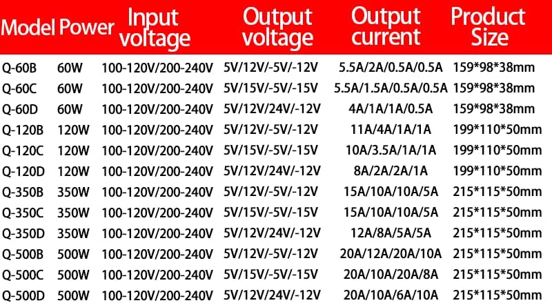 クアッド出力スイッチング電源 60W 120W 350W 500W AC/DC 5V 12V 24V -5V -12V 4ウェイ S