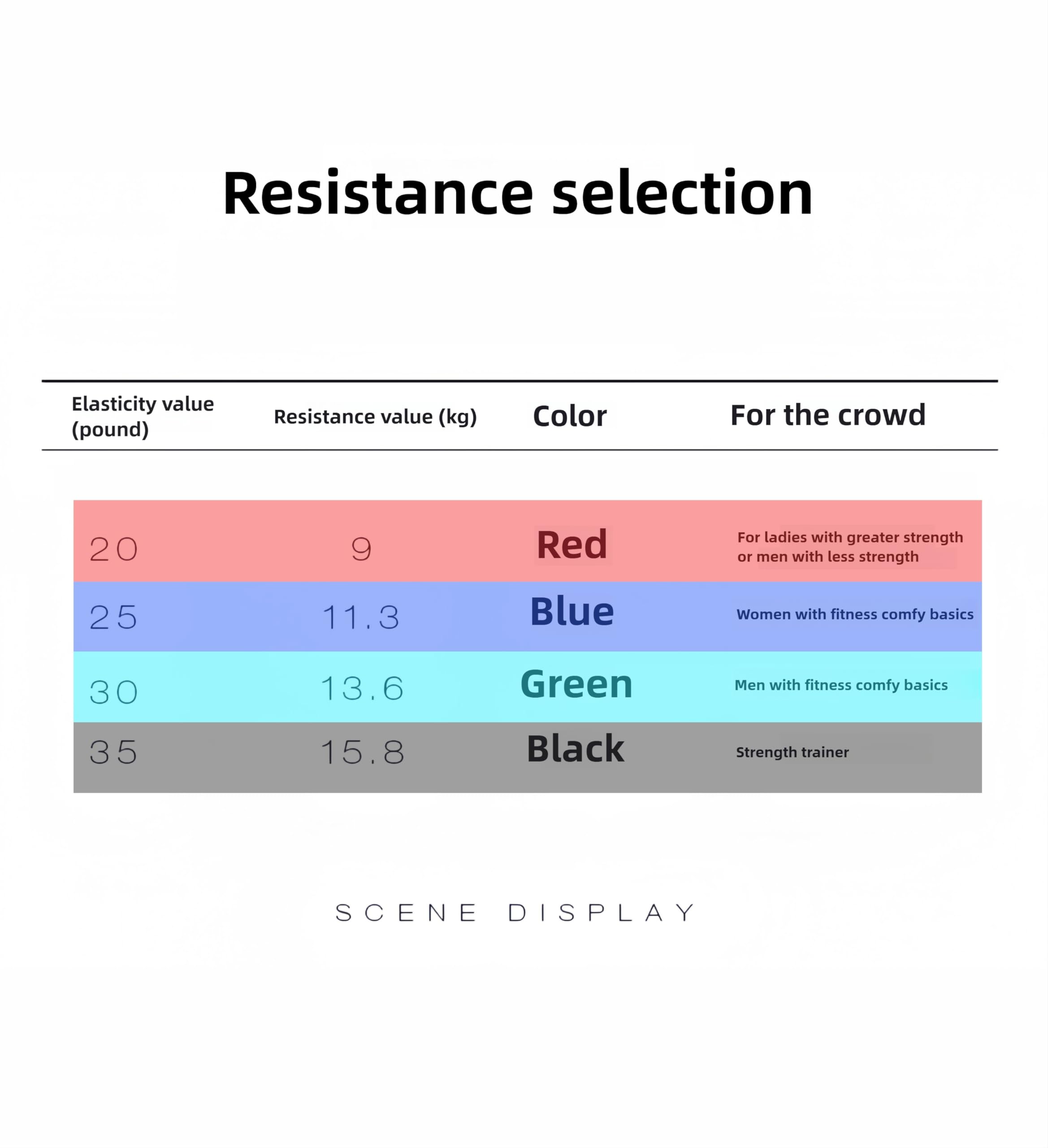 Premium Boxing Resistance Bands for Speed, Strength – Ideal for Fighters, Athletes, and Fitness Enthusiasts to Enhance Combat Techniques and Home Training with Varied Resistance Levels