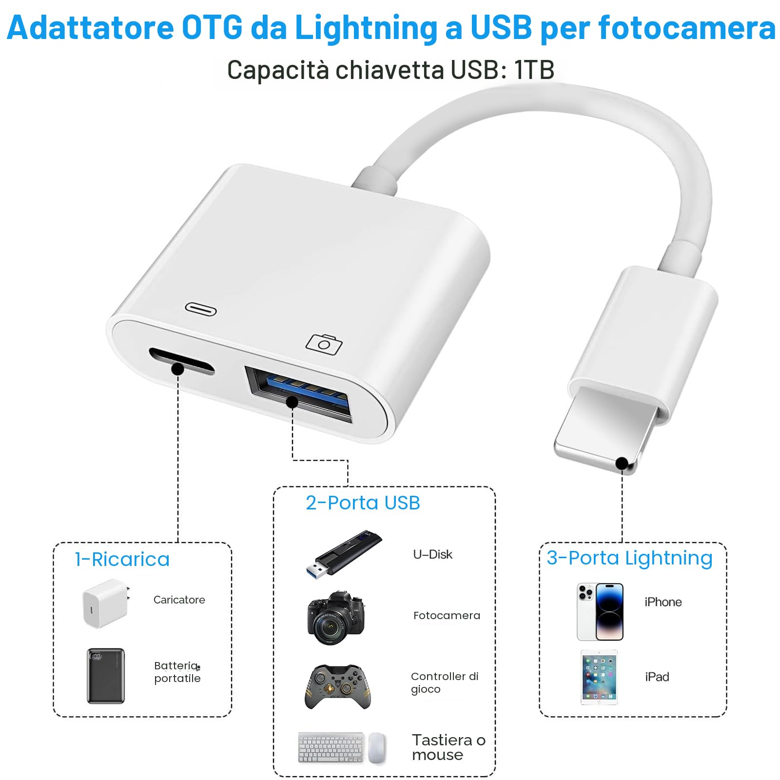 [Certificato Apple MFi] Adattatore Lightning a USB OTG per iPhone 14/13/12/11, Adattatore Fotocamera da Lightning a USB con porta di ricarica, Supporta U Disk, MIDI, lettore di schede, mouse, tastiera