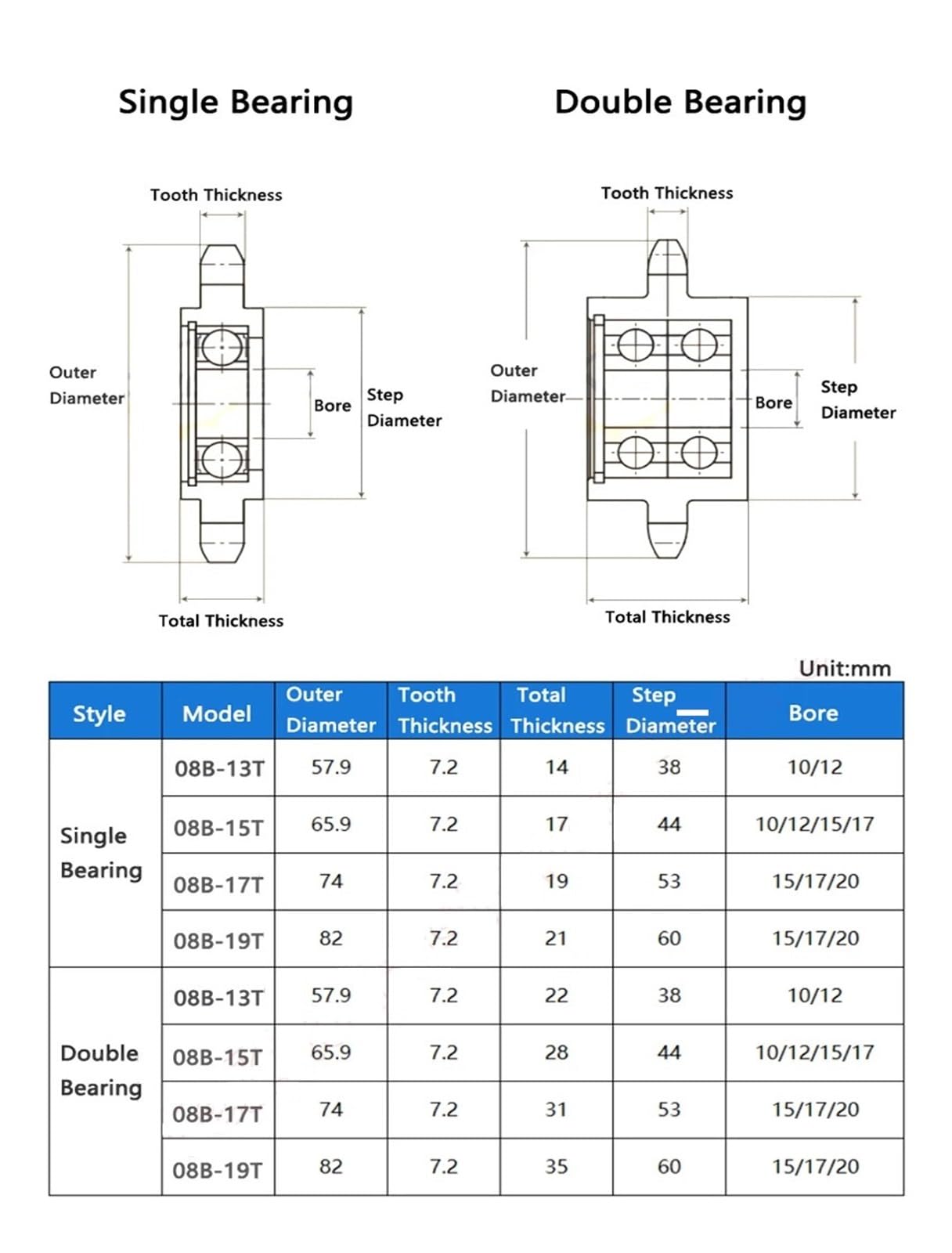 Bevel Gear Pinion Hardware Mechanical 1pc 13T-19T 08B Sprocket with Bearing 13 15 17 19 Teeth Idler Sprocket Drive Chain Gear Bore 10 12 15 17 20mm(Single Bearing-13 Teeth-Bore 12mm)