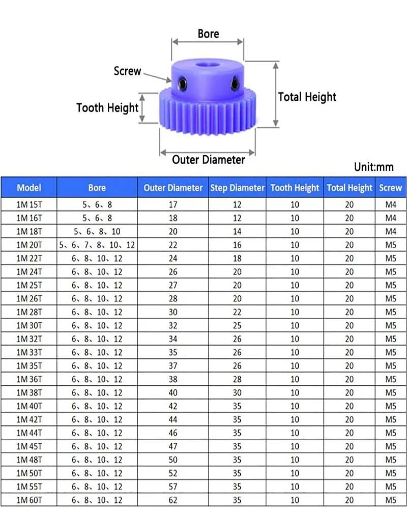 Cylindrical Drive 1Pcs 12mm Bore Spur Gear 1 Module Blue Nylon Cylindrical Gear with Step 10mm Teeth Thickness Pinion Straight Teeth Gear Rack Machinery(60T)