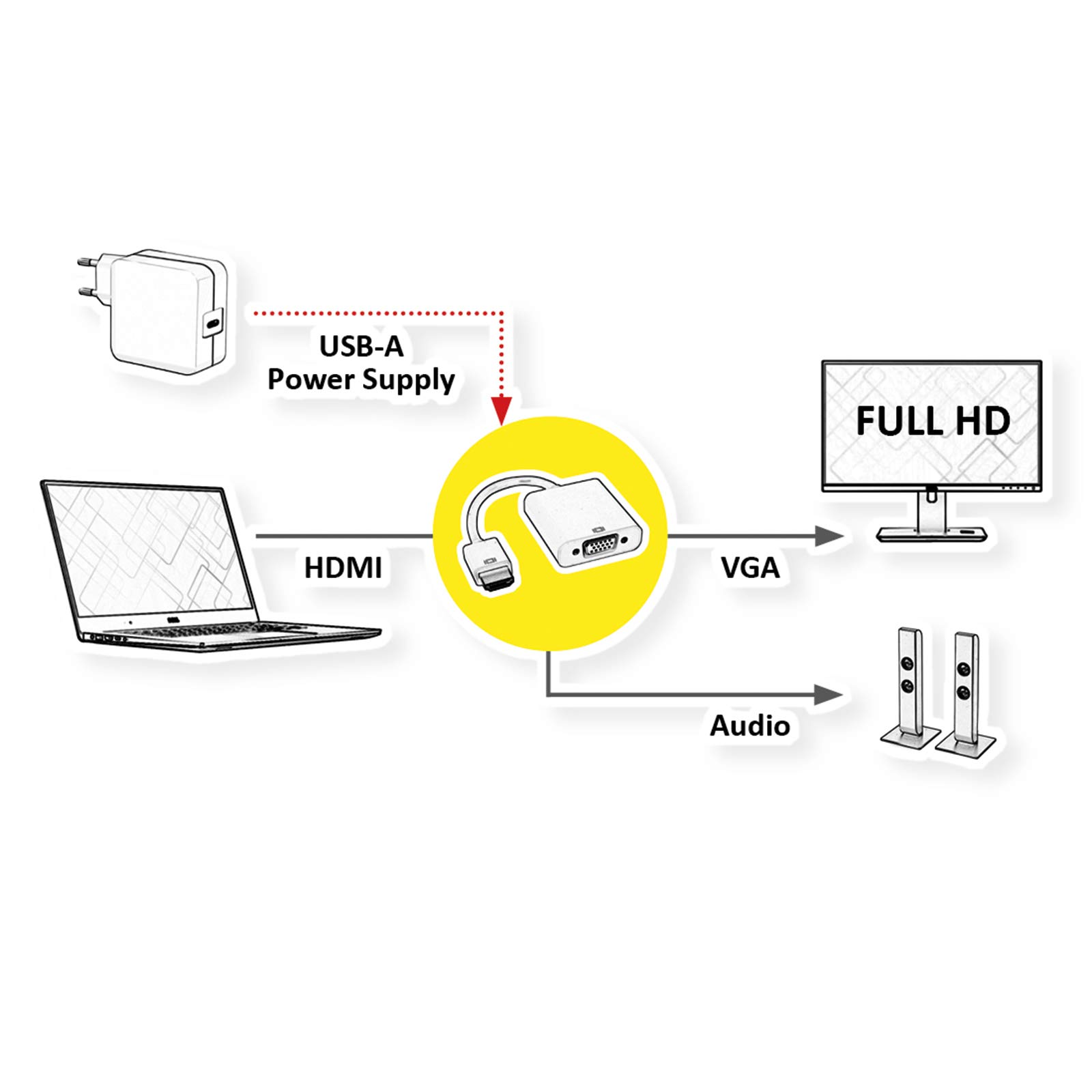 Value 12993119 Câble Adaptateur HDMI vers VGA et 3,5 mm Audio (stéréo) Argent