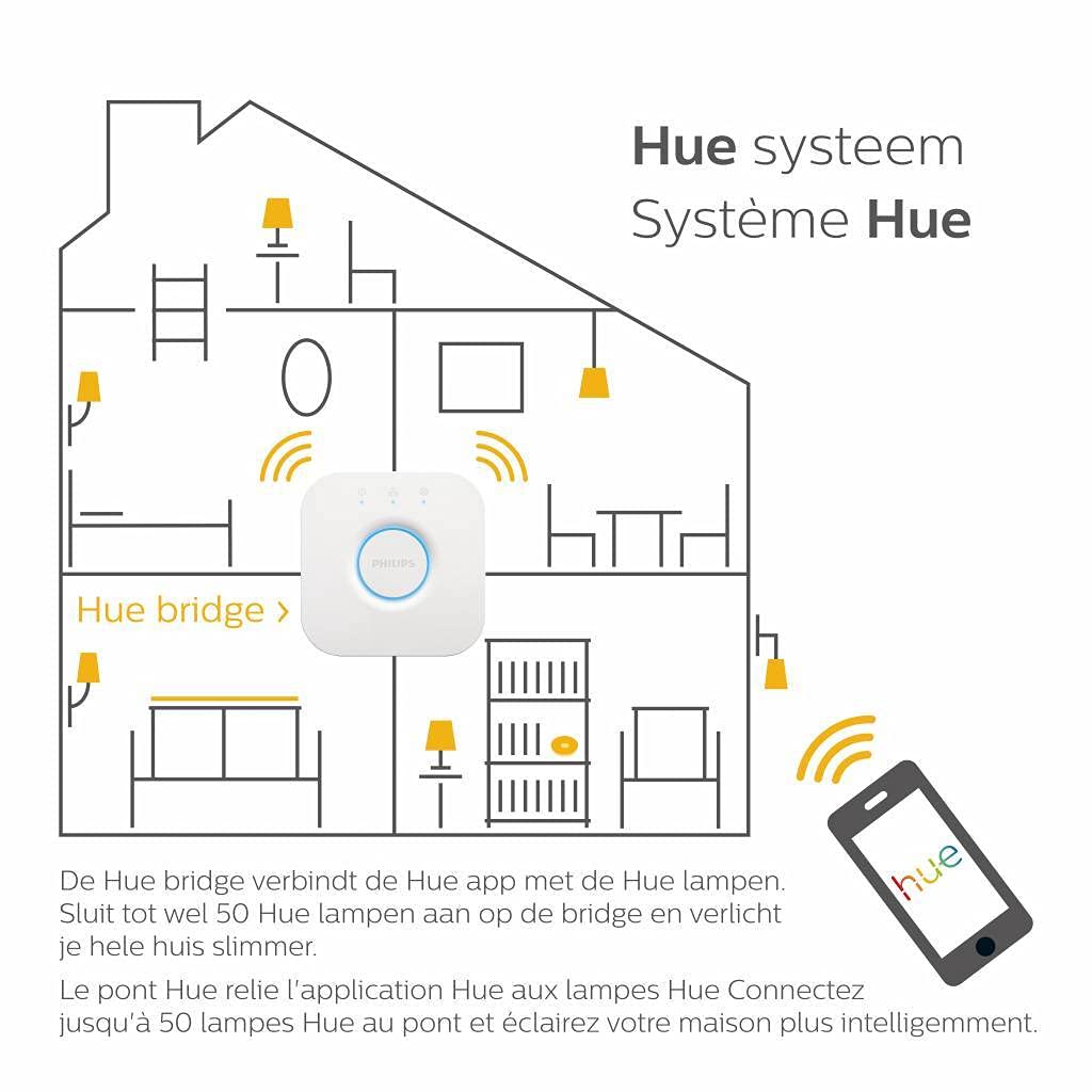 Philips Lighting Bridge 2.0 Controllo del Sistema, senza Fili, Bianco, Versione 2019