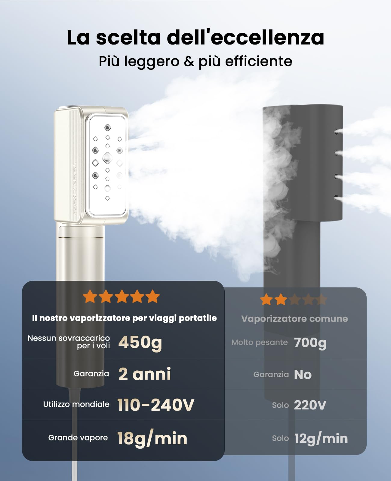 Jack & Rose Piastra a vapore per viaggi, ultraleggera e portatile, riscaldamento rapido 15s, 110-240 V, doppia tensione, 1000 W, ferro da stiro a vapore 2 in 1, mini ferro da stiro da viaggio