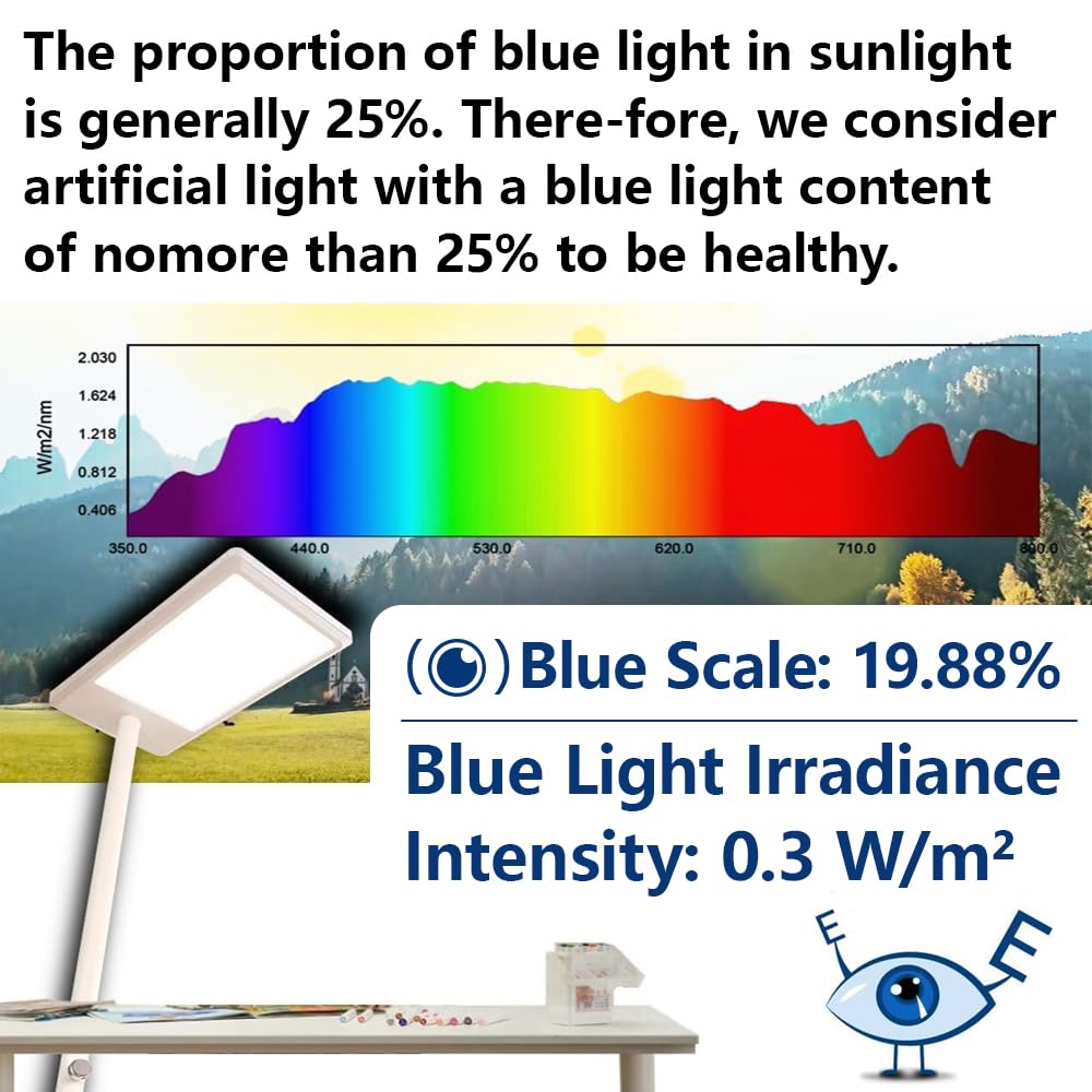 AH-300 Lumimètre : mesure le spectre LED, la CCT, le LUX, la candela-pied (fc), la fonction de mesure de la lumière bleue, la distribution du LUX et l'exportation des données au format CSV.