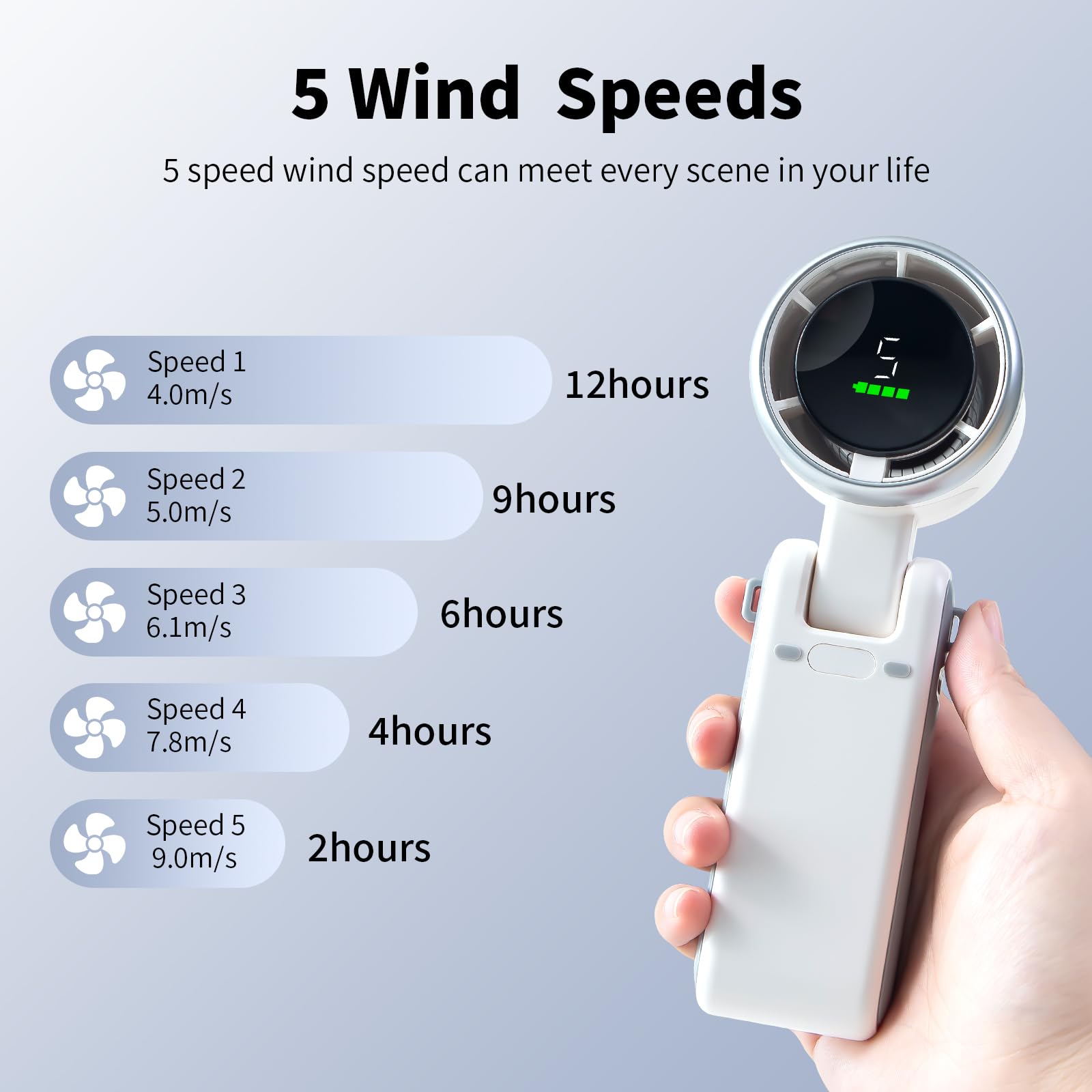Turbo Fan portatile, batteria da 3600 mAh, con display LED, mini portatile, regolabile a 180°, 5 velocità, palmare/collo/desk 3 in 1 per interni ed esterni.