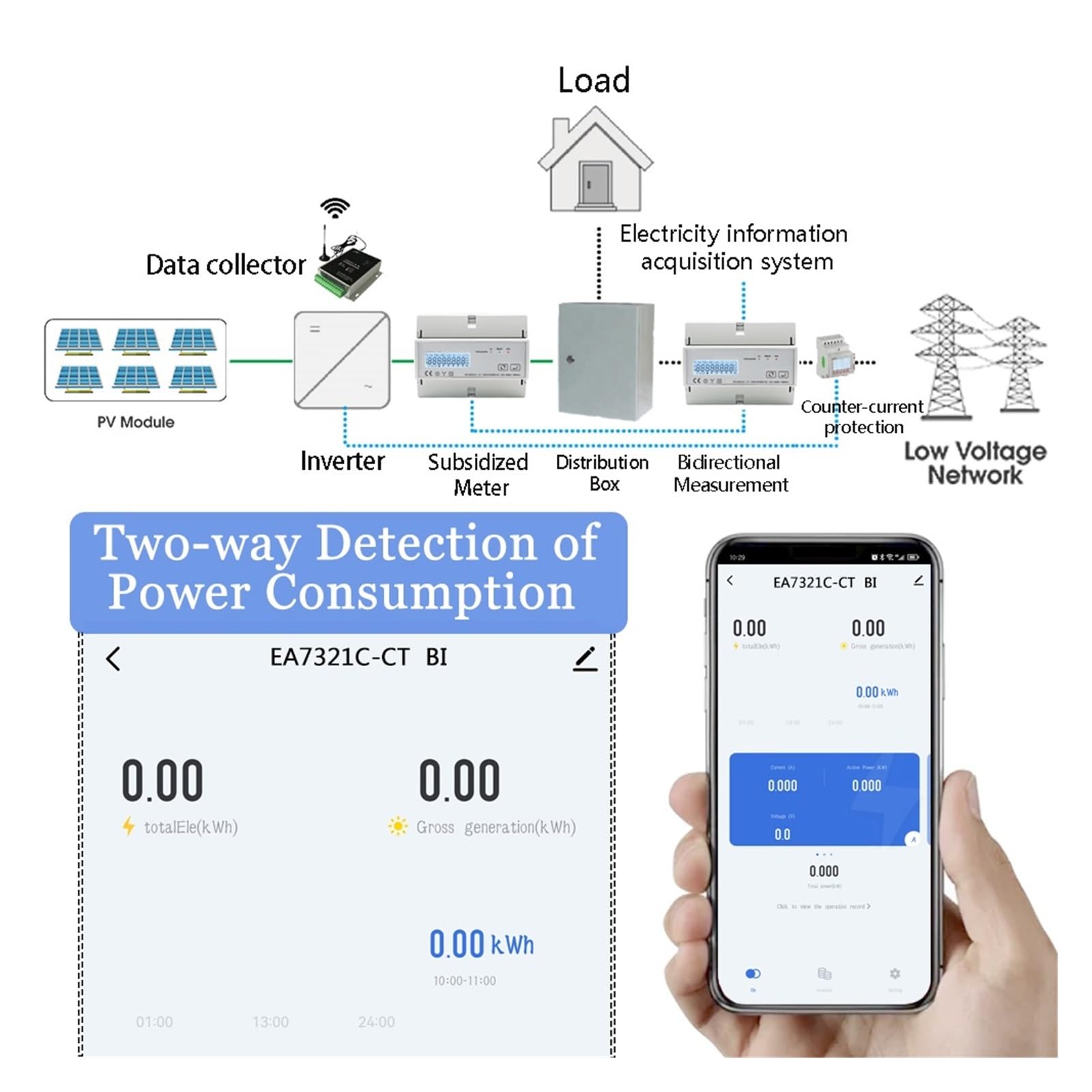 Tuya WiFi ZigBee Trójfazowy Dwukierunkowy Licznik Energii Monitor KWh Z 3-częściowym Transformatorem Typu Split CT(ZigBee,200A)