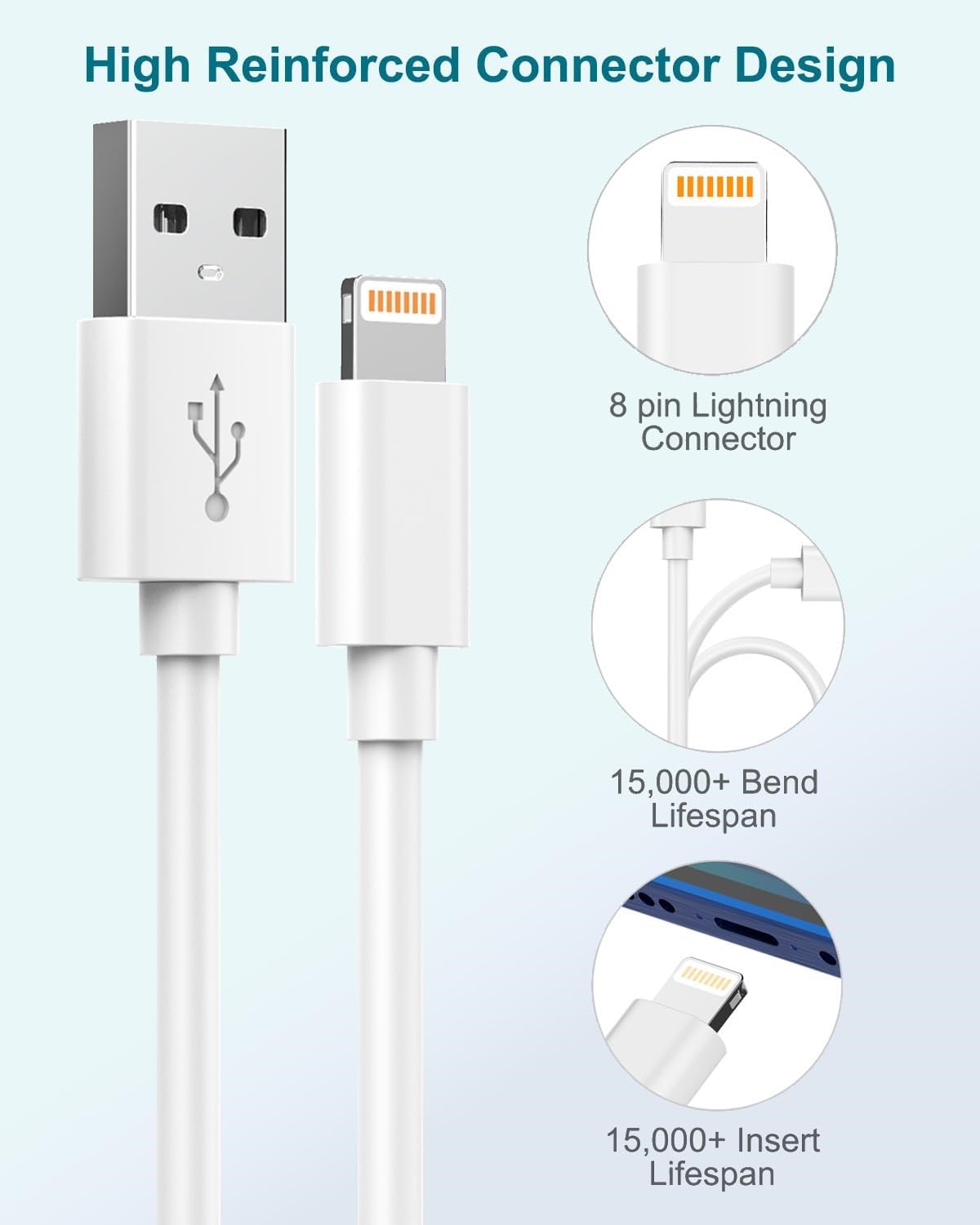Cavo iPhone Originale Apple Certificato MFi, Cavo Lightning 1M 3Pezzi, Cavo Ricarica iPhone Cavetto iPhone Carica Rapida Filo Caricatore per iPhone 14 13 12 11 Pro Max/Mini/XS/XR/8/7/6 Plus/5/SE/iPad