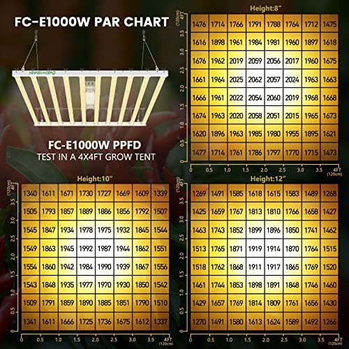 Mars Hydro Fc-E1000W Bar Style Led Grow Lights For Indoor Plants Diode Full Spectrum Growing Lamp 1000Watt 4X4Ft Can Extend To 4X6Ft Dimmable Daisy Chain Commercial Achieve 2.8Umol/J 3G/W #TOP4