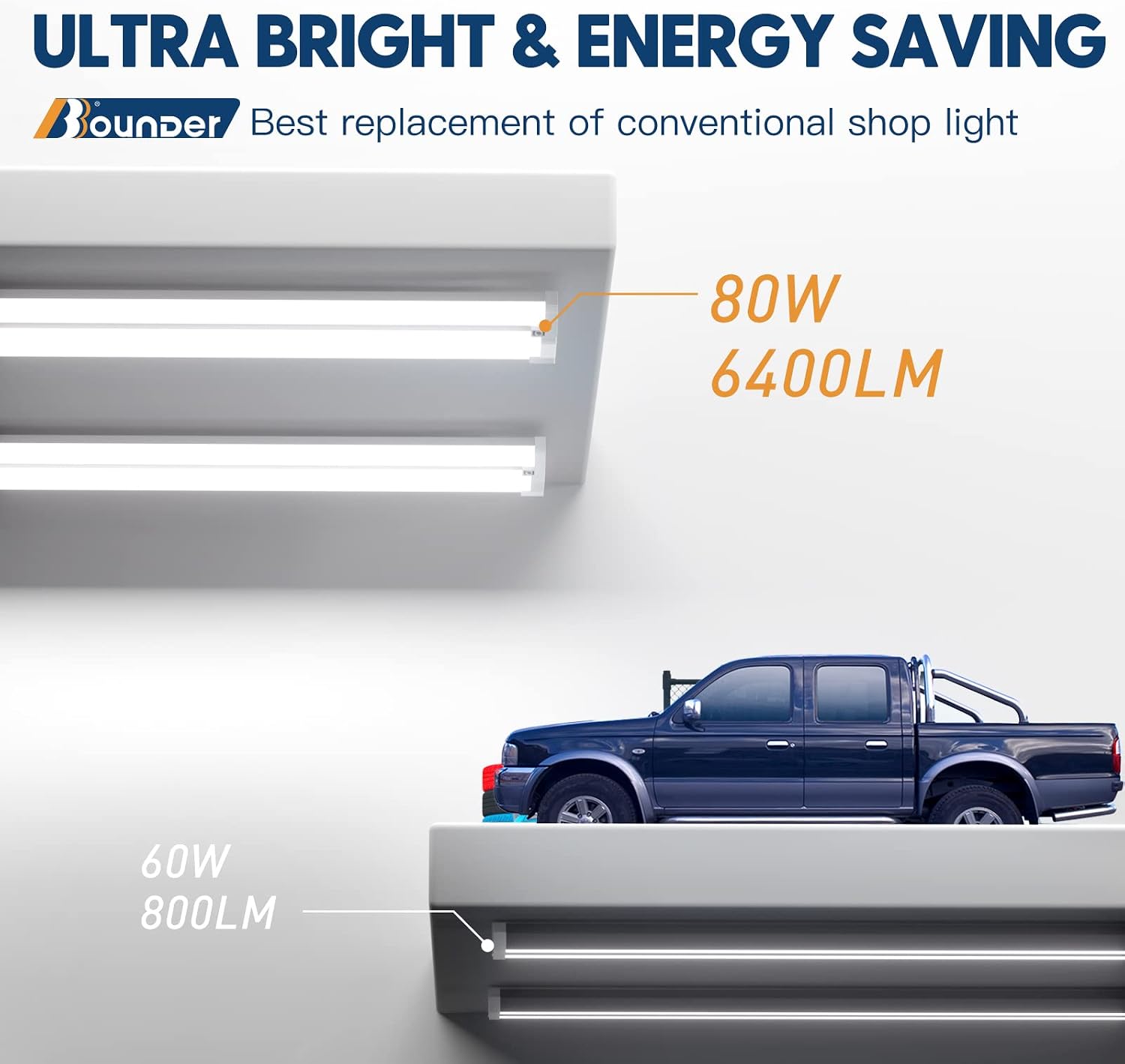 Bbounder Deformable LED Shop Light for Workshop, 6400LM 80W 4FT Utility Shop Lighting Fixture with Plug and Adjustable Panel, 5000K Daylight, Hanging or Flush Mount for Shop, Garage, Workbench, 1 Pack