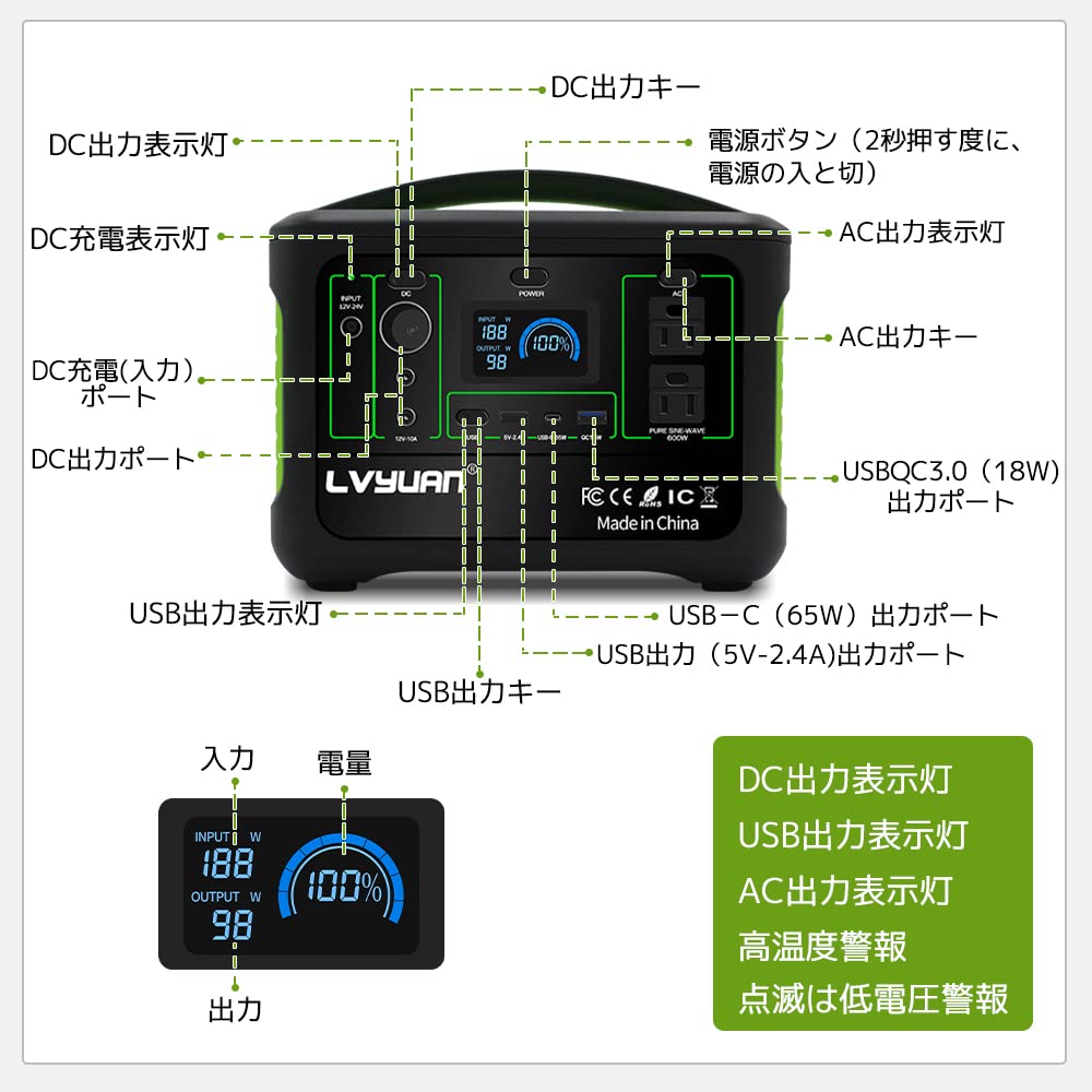 【美品】LVYUAN(リョクエン) 120W 折り畳み式 ソーラーパネル LVYUAN(リョクエン) 120W 折り畳み式 ソーラーパネル - LVYUAN