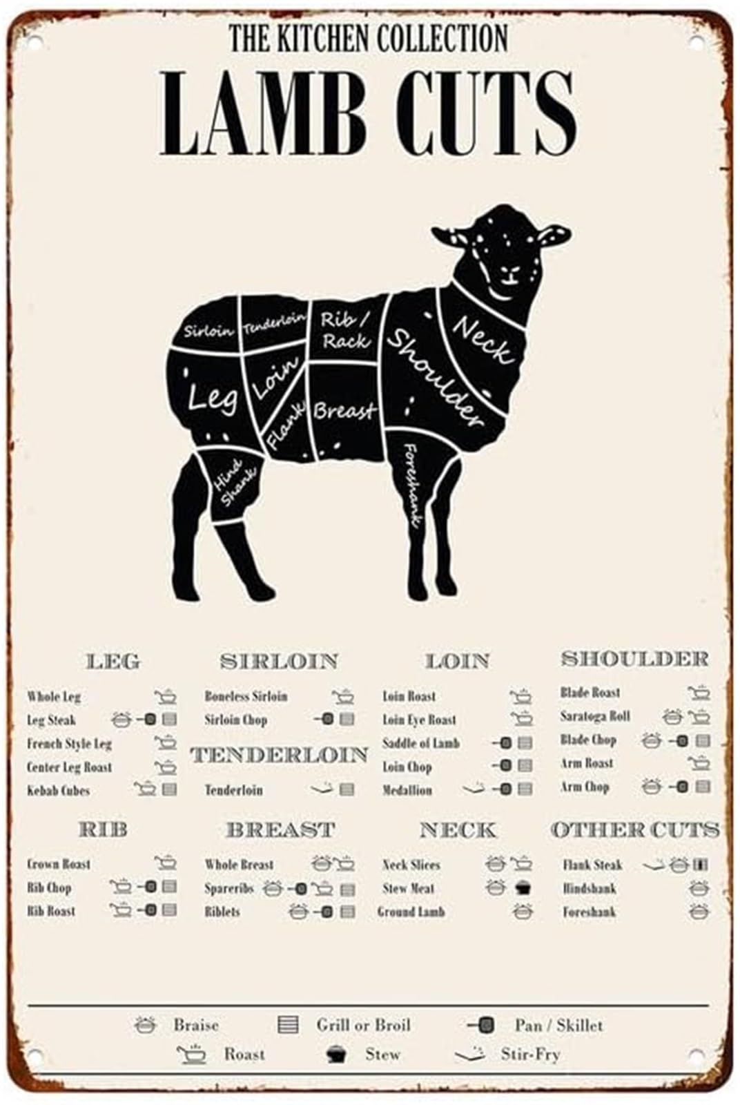 IDGTTLDF Humorous Lamb Meat Cut Diagram Vintage Metal Sign Wall-Art for Home Pub Garage Club 8 X 12 in