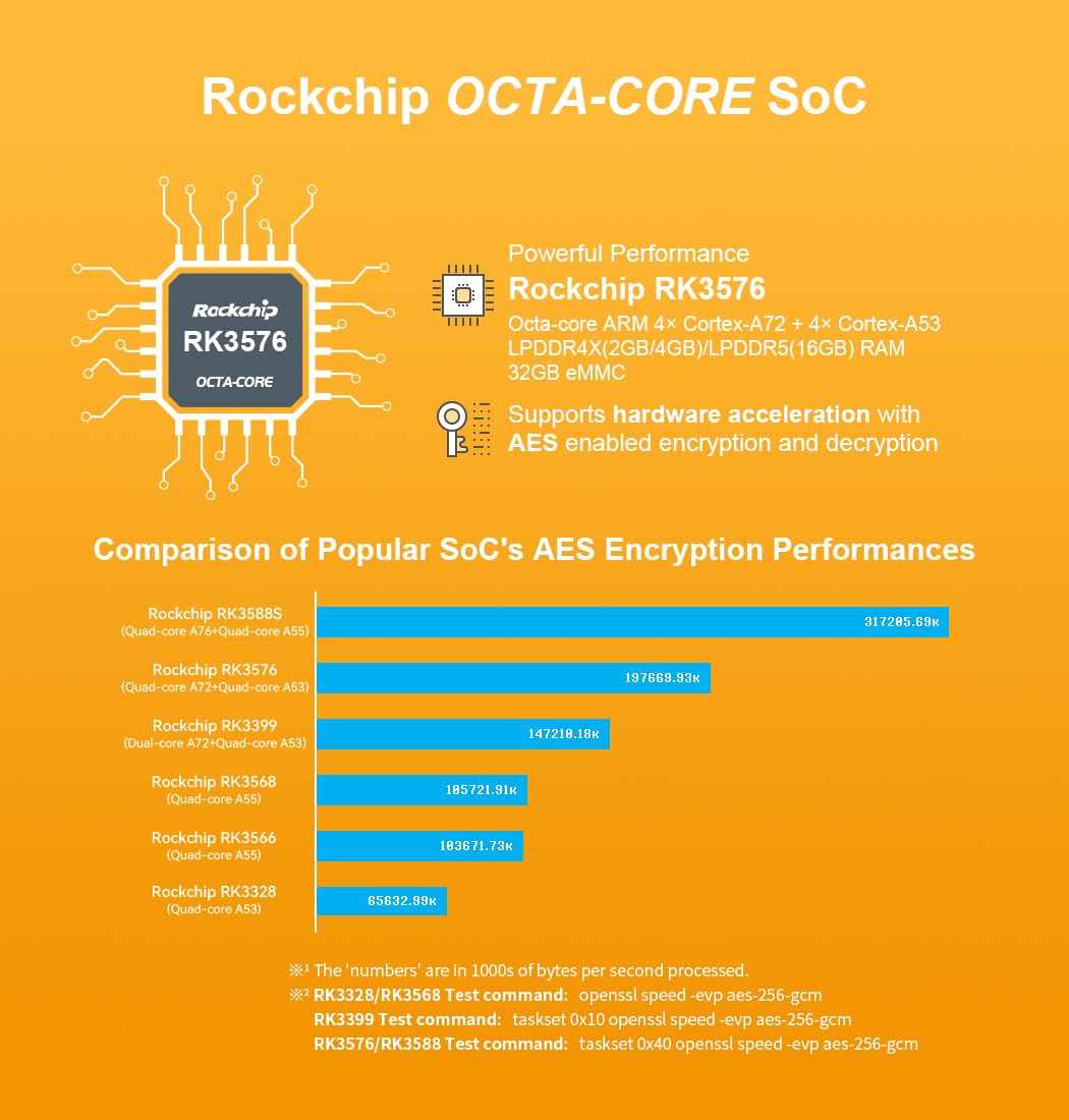 NanoPi R76S RK3576 Routeur Octa-Core 2,5 G, 3/4 Go LPDDR4X 0/64 Go eMMC, 6TOPS NPU, Dual 2,5 GbE, M.2 SDIO, USB 3.2, 4K HDMI, Mini IoT Gateway (3 Go de RAM - sans eMMC, avec carte TF 64 Go et bloc