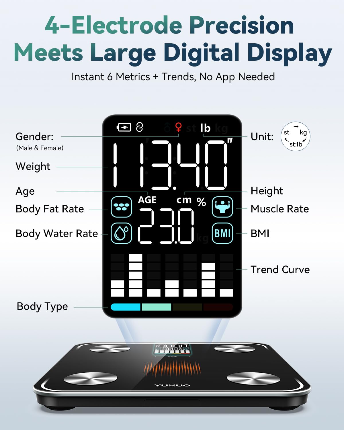 YUHUO Smart Scale for Body Weight, 4-Electrode BIA Body Composition Scale with High Precision, Large LED Display, Digital Bathroom Scale for BMI, Body Fat, Muscle Mass, 18 Metrics Sync APP, 400lb - 3
