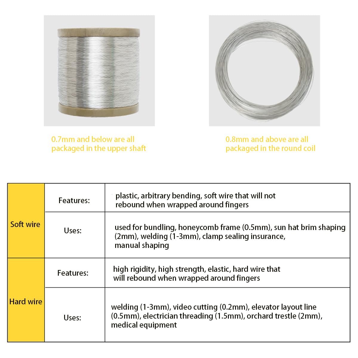 0.15mm（8kg）, Weicher Edelstahl Basteldraht 304 zum Basteln, Schmuck Machen und Modellbau 0,7mm