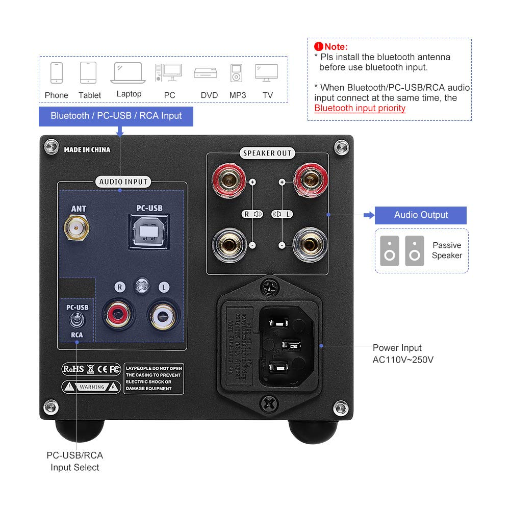 AIYIMA A08 TPA3255 Power Amplifier 300Wx2 HiFi Class D Stereo Digital