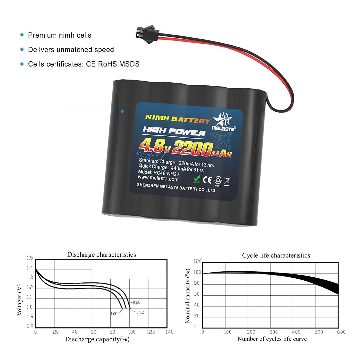 Melasta Batterie 6V 2200mAh NiMH – Pour RC, Voiture Enfant, Connecteur SM-2P, 2 Chargeurs USB Inclus