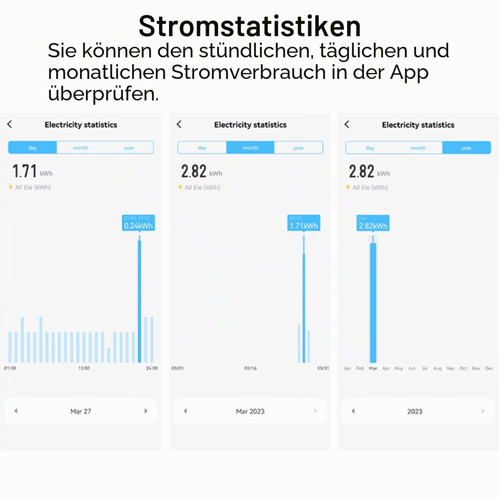 WLAN Smart Stromzähler Energiezähler KWh Zähler Energiemessgerät Stromzähler Stromverbrauch Messgerät, mit Stromwandler(150A), Einspeisezähler Solar Balkonkraftwerk, Arbeite mit Tuya&Smart Life