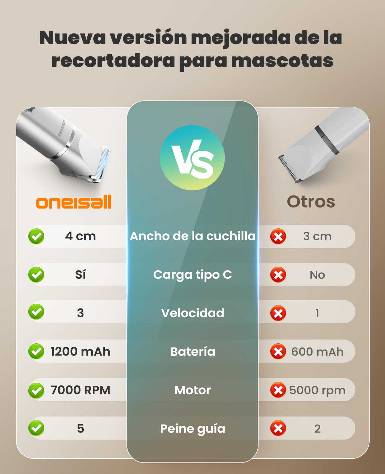 oneisall 4 en 1 Silencioso Maquina cortar pelo perros y Gatos, Impermeable IPX7 Cortapelos Perros, Profesional Maquina de Cortar pelo Perro&Cortapatas&Pulidora para Cuerpo, Patas, Ojos, Orejas y Cara