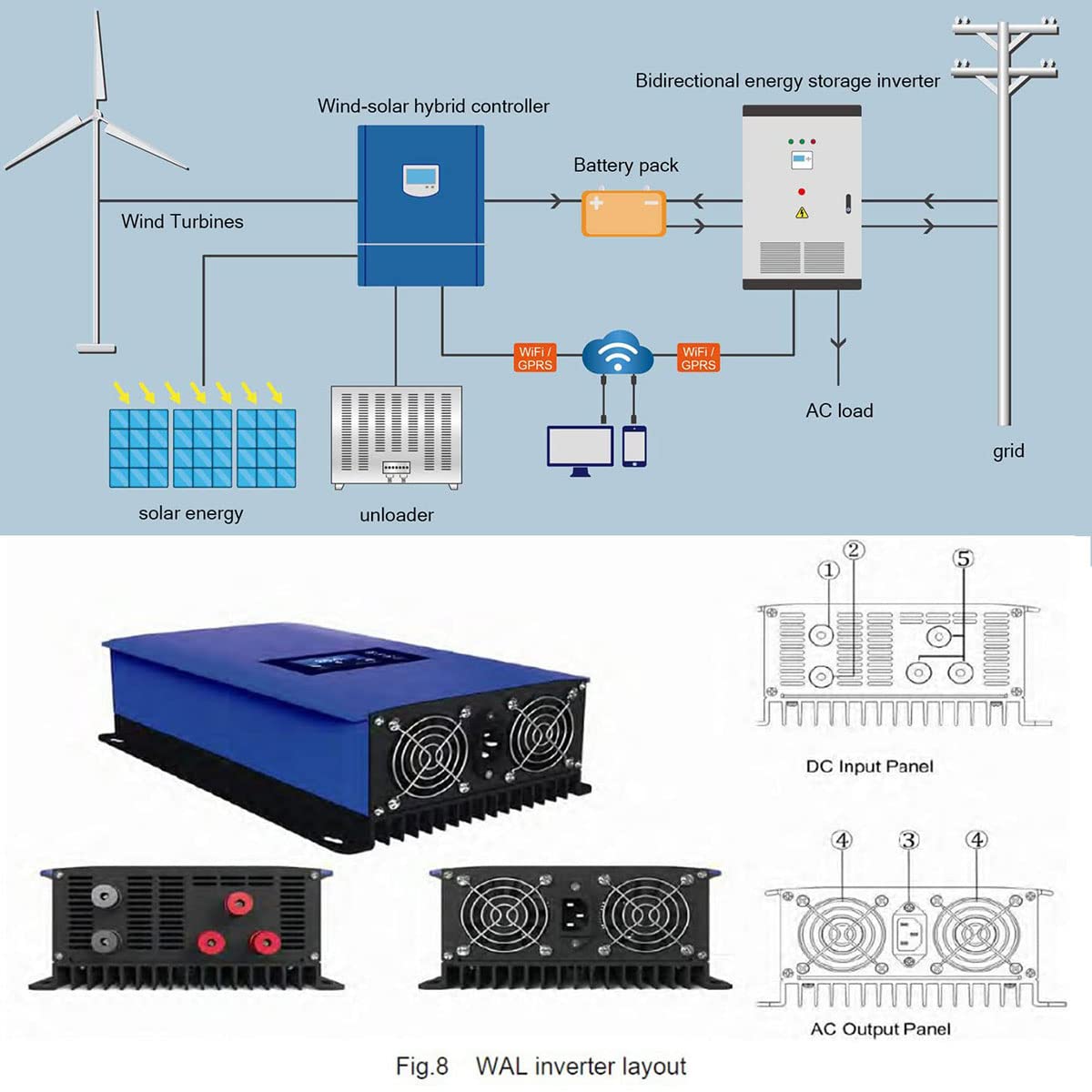 Inverter a Onda sinusoidale Pura, Inverter a Onda sinusoidale di Convertitore di Potenza da 3000W 3500W 4500W 7000W 10000W con Pannello Solare per energia eolica, energia,3500W-48Vto110V