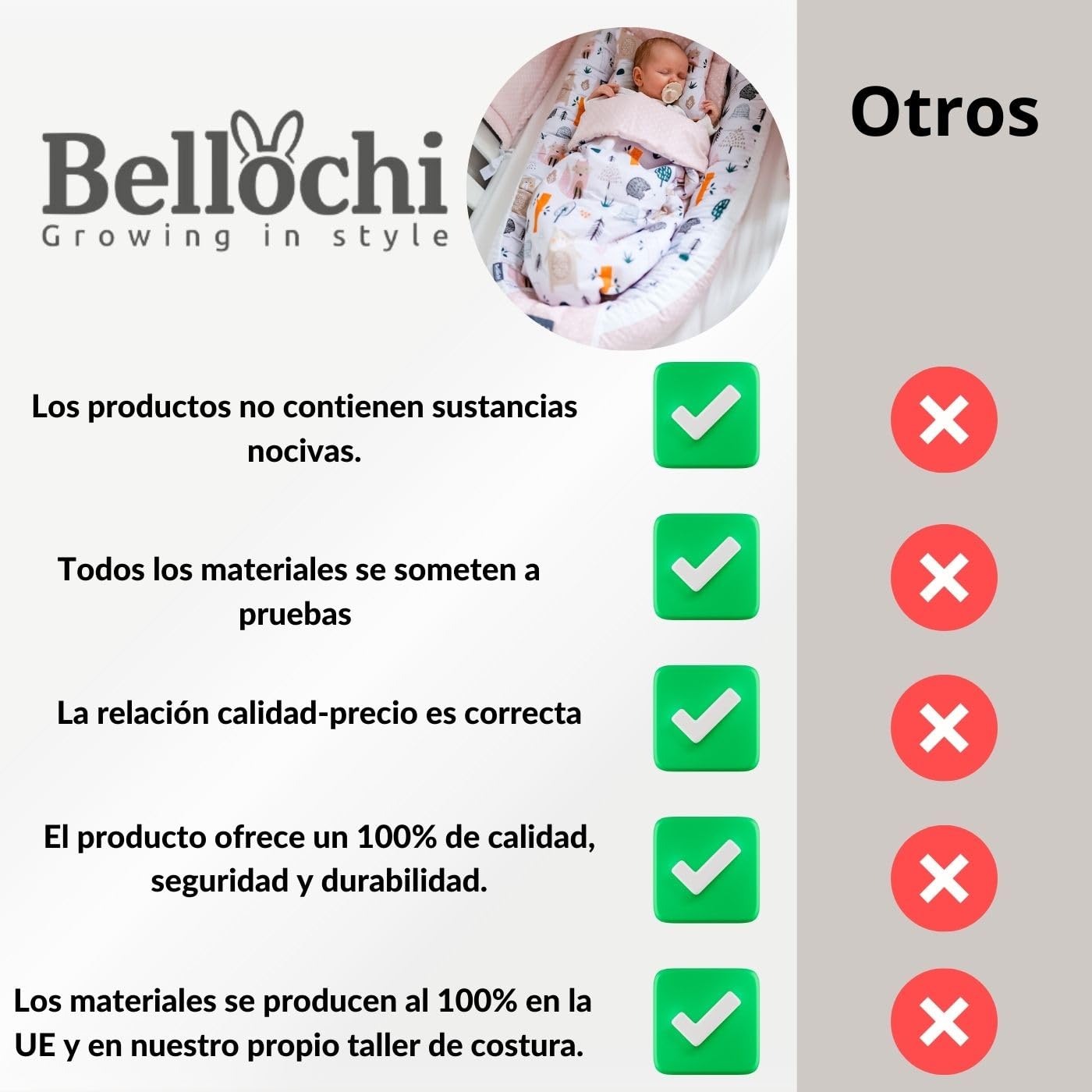 Bellochi Nido Bebe Recien Nacido, Reductor de Cuna Nido para Bebe - 100% Algodón - 90x60x12cm con Bordes Protectores - Tresor