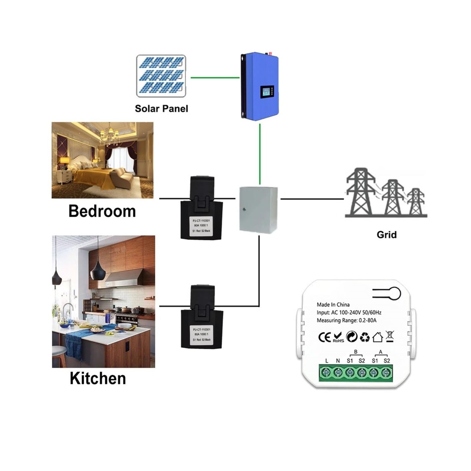 Disyuntor de energía, Medidor de energía Tuya 80A con CT Clamp App Kwh Monitor de Consumo de energía Estadísticas de Electricidad Monitor de Consumo de Electricidad(2 Channels-2CT)