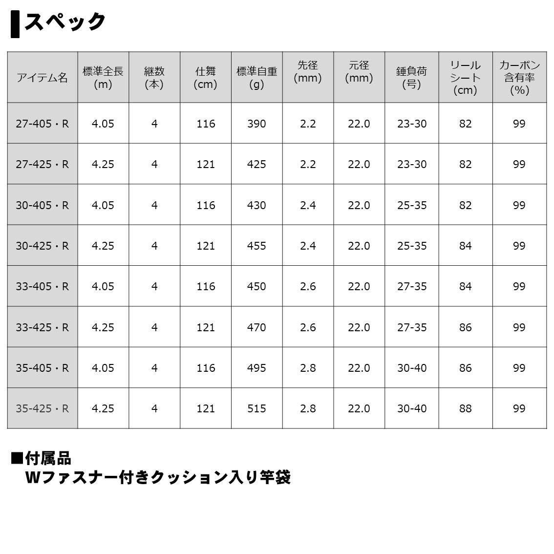 Amazon | ダイワ(DAIWA) 振出投げ竿 トーナメントサーフT・R 30-425・R 