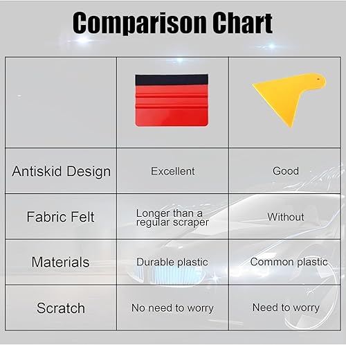 Miniatura 5 de RBOKO 2 espátulas para vinilo kit de herramientas de envoltura de automóvil espátula de vinilo de borde de fieltro de plástico para envoltura de