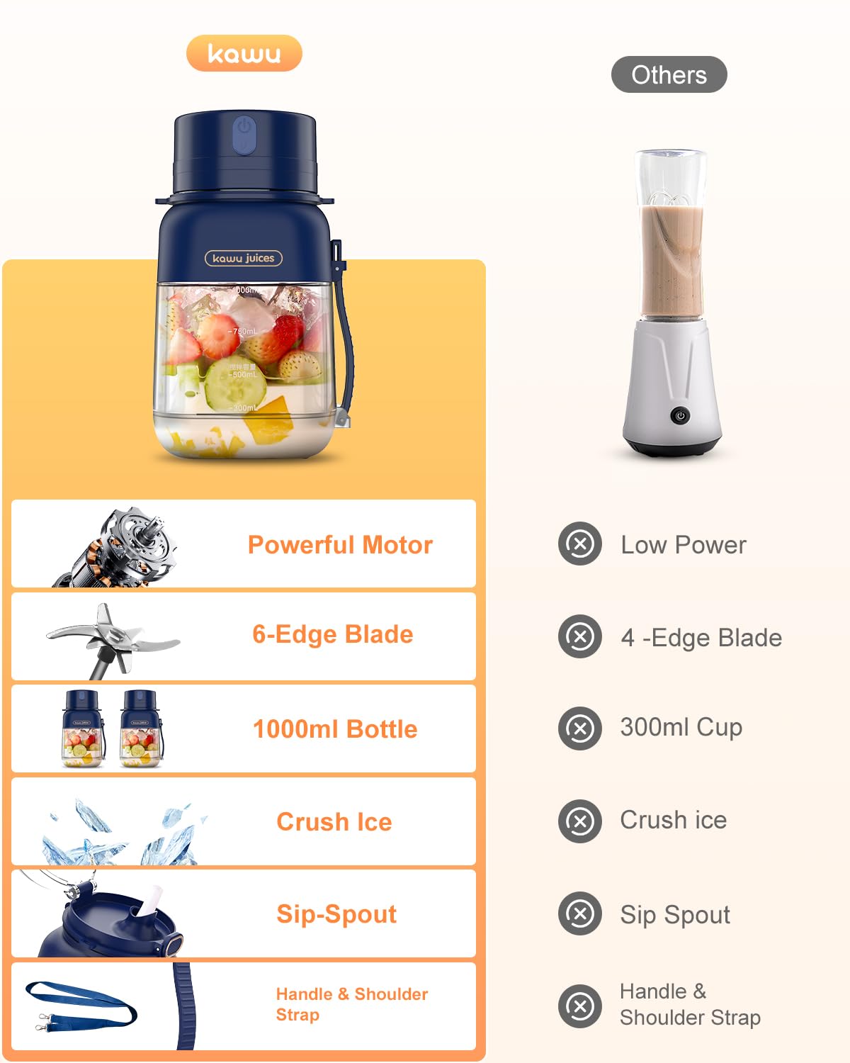 kawu Portable Blender, Smoothie Blender, Personal Blenders with 34.1 oz, No-BPA, Leakproof-Lid and Sip Spout, USB-C Rechargeable, Dishwasher Safe, Personal Mixer for Shakes, Recipes, with Handle/Strap