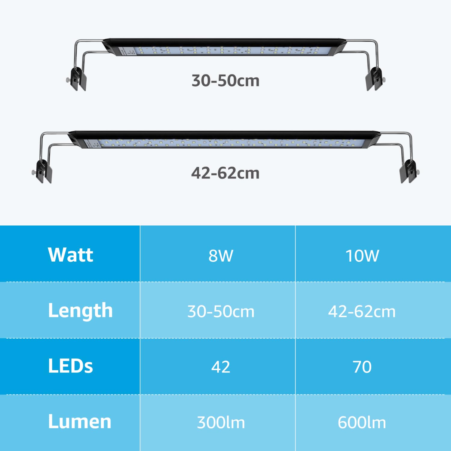 Nobleza - Luce per Acquario, Illuminazione per Acquario con Timer, Lampada da Giardino con 3 Colori, Lampada Acquario con 10 Livelli Luminosità Regolabile da 30-50cm, 8W