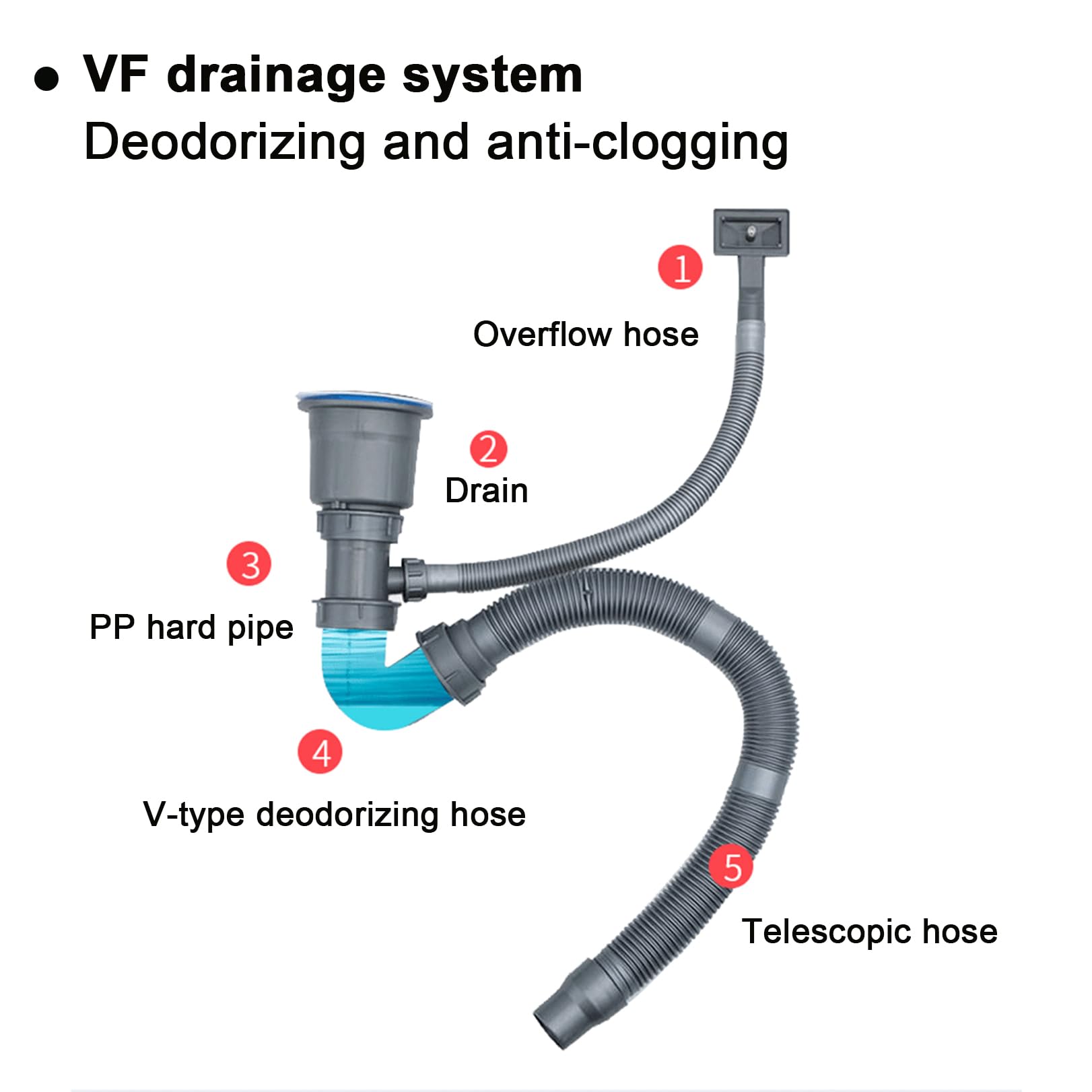 Fregadero utilitario de acero inoxidable, fregadero de cocina móvil con estante de almacenamiento, independiente para exteriores, grifo de 360° extensible, lavabo multifuncional para interiores.