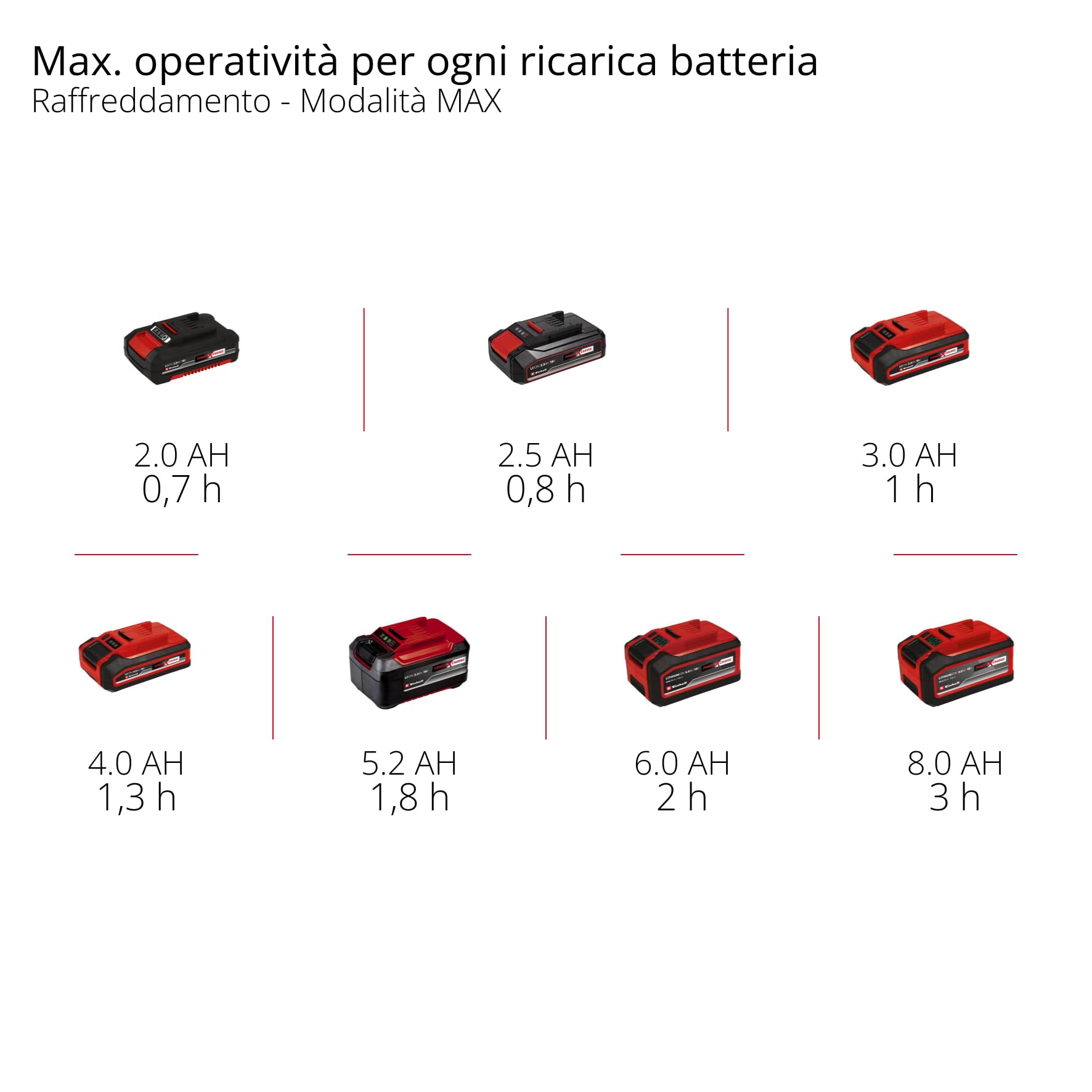 Einhell TE-COL 18/27 Li-Solo Power X-Change 18 V 27 l chłodzenie i ogrzewanie hybrydowy 230 V