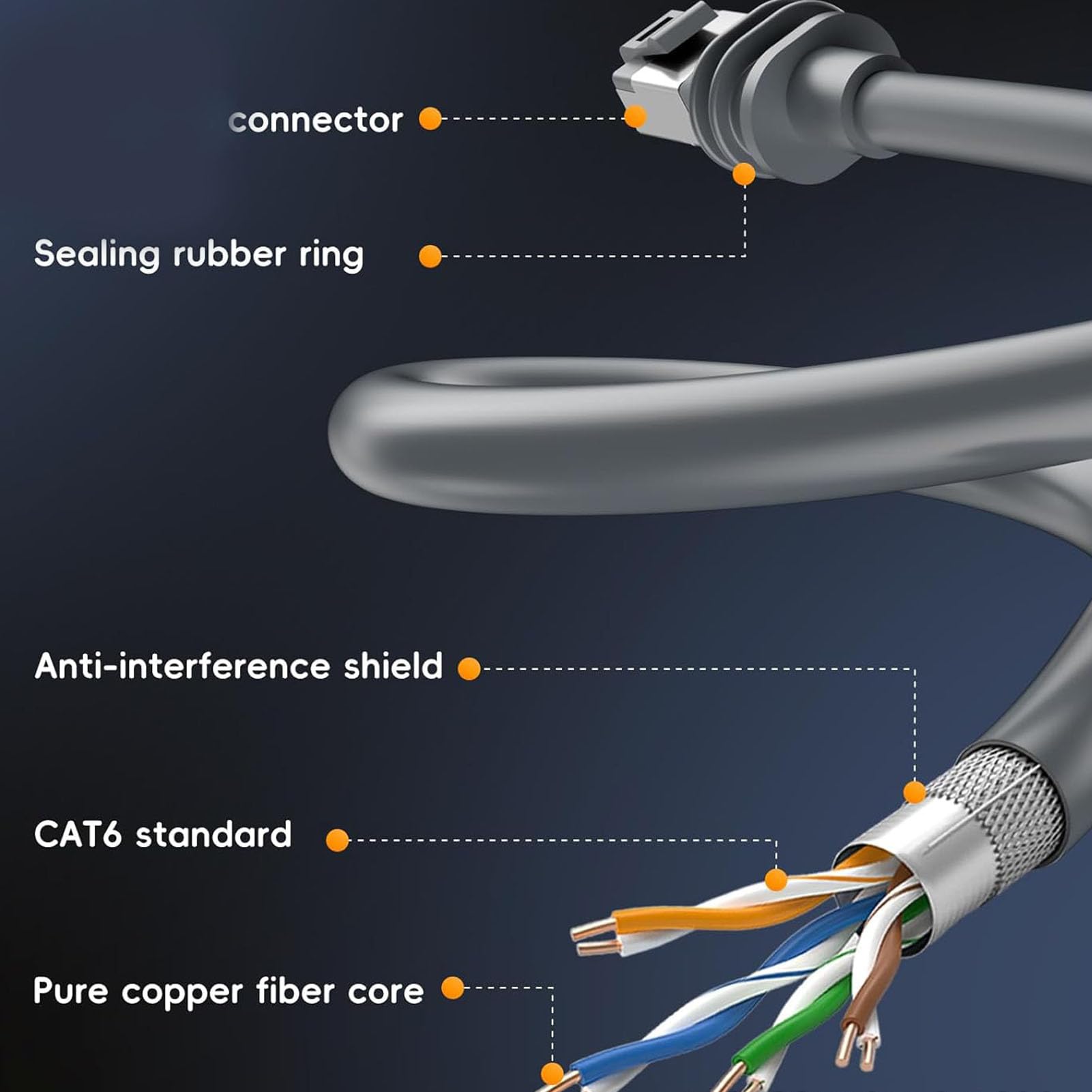 Cable de Repuesto de 75 Pies para Antena de Enrutador Gen 3, Cable de Extensión Ethernet de Alta Velocidad de 2000Mbps para Uso en Interiores y Exteriores