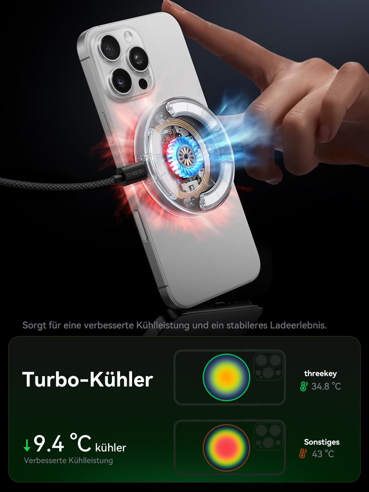 THREEKEY Magnetisches Wireless Ladegerät 25W, Qi2.2-kompatible Induktive Ladestation mit Kühlventilator und LED-Licht, Magnetischer Schnellladepad mit 2m Kabel für iPhone 17/16/15/14/13/12