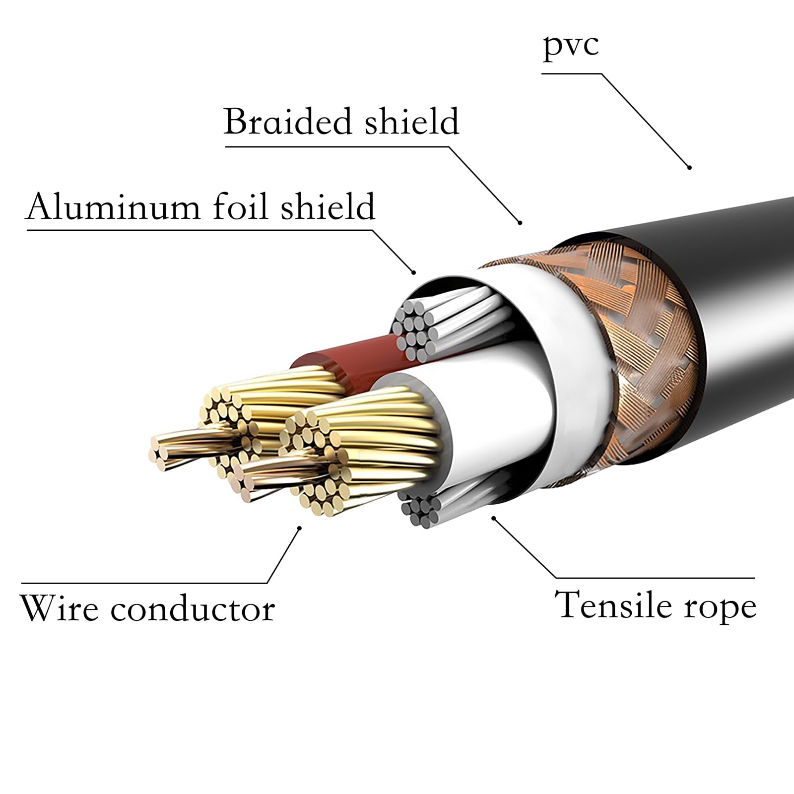 docooler 10 Stück 1.5m XLR Kabel Set Bunte Runde Mikrofonkabel DMX Bühnenlicht 3 Pin Stecker auf Buchse für Audio Mixing Reflektoren Par Licht