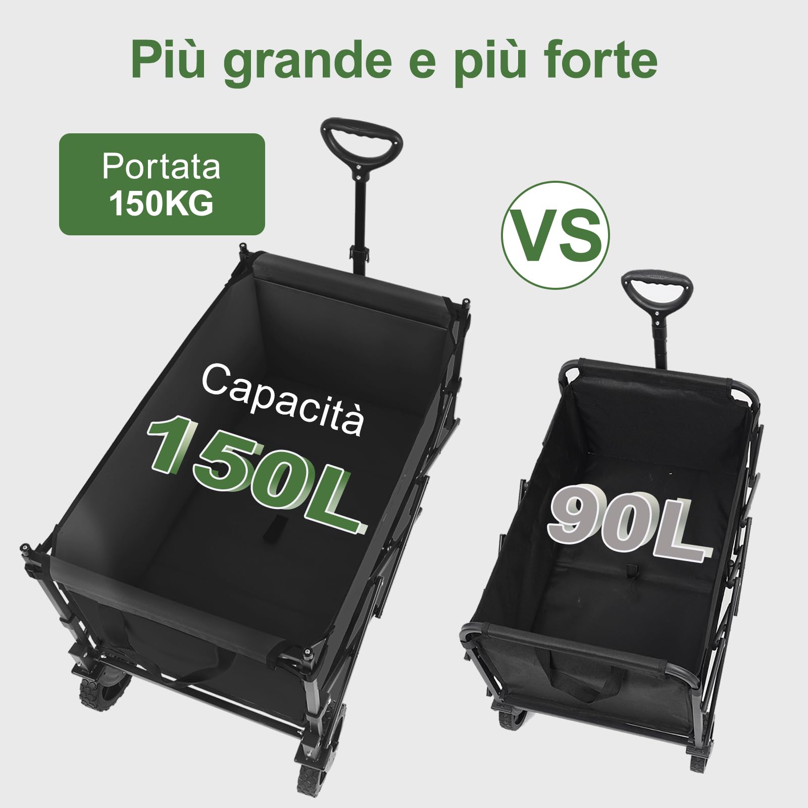 Sekey XXL Carrello Spiaggia con Tetto 150L 150KG, Carrello Pieghevole per Bambini, Carrelli Pieghevole con Ruote con Protezione Solare per Spiaggia Campeggio SE 4018, Nero