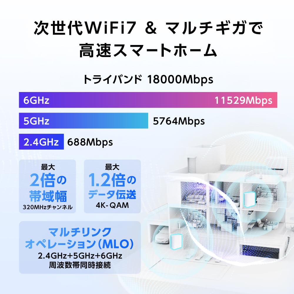Amazon.co.jp: ASUS WiFi RT-BE18000 Wireless Router, Latest