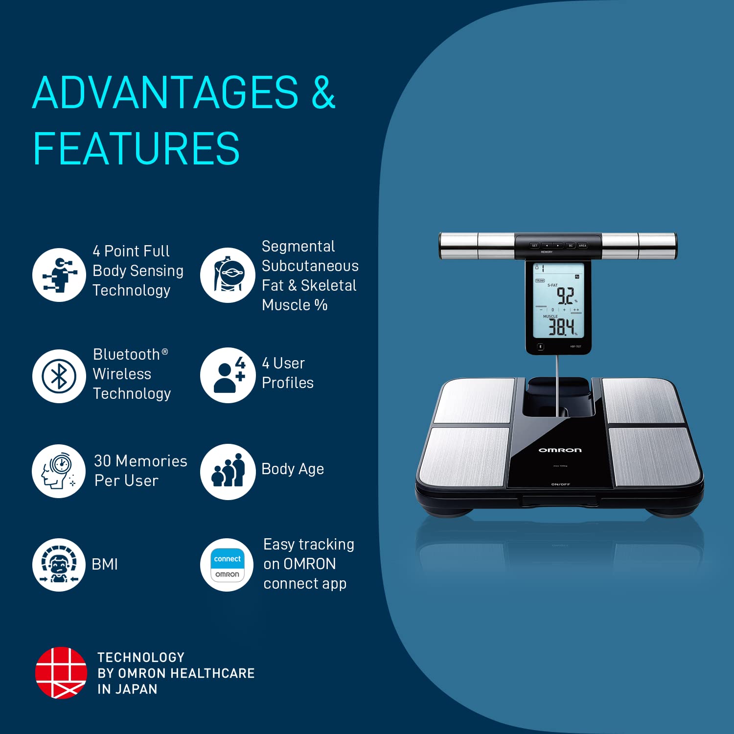 Omron HBF 702T Karada Scan Bluetooth Full Body Composition Monitor with