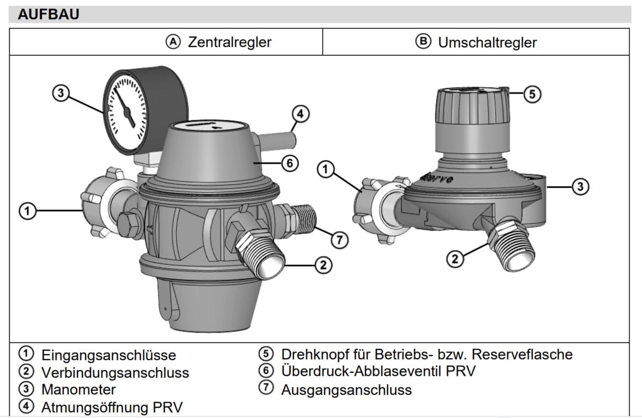 Generisch GOK Zweiflaschenanlage Caramatic 30 mbar für Caravan, Wohnwagen Wohnmobil, Duomatic